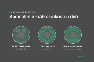 Porovnanie šošoviek na spomalenie krátkozrakosti u detí: MONOVID MYOPIA, ZEISS MyoCare a HOYA MiYOSMART